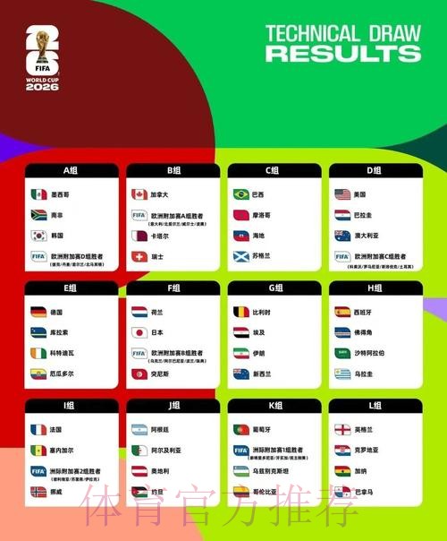 2026美加墨世界杯数据统计