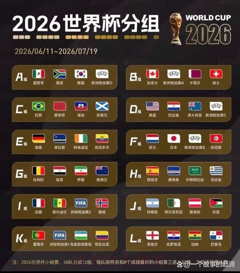 世界杯竞猜排行 世界杯竞猜排行